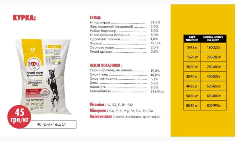 Сухий корм для собак - фото № 4