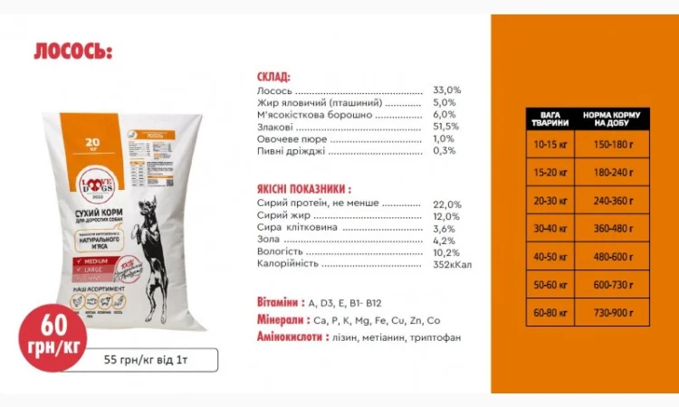 Сухий корм для собак - фото № 5