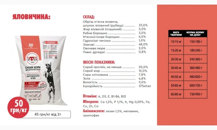 Сухий корм для собак - фото № 2