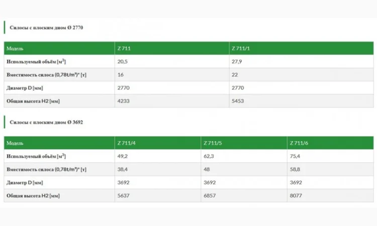 Зерновой силос michal с плоским дном - фото № 4