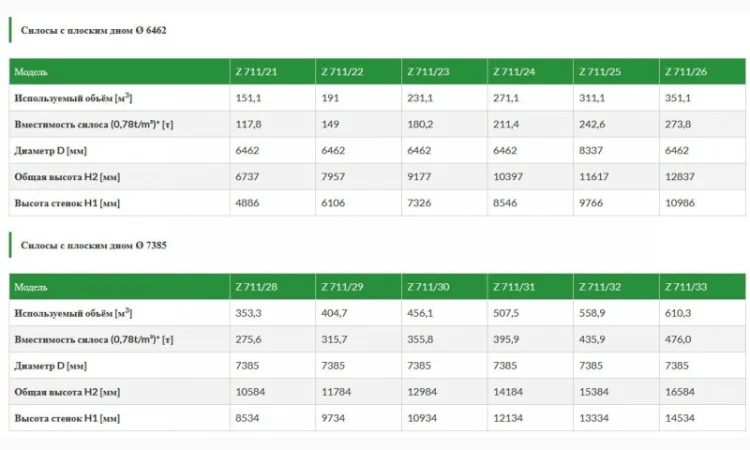 Зерновой силос michal с плоским дном - фото № 6