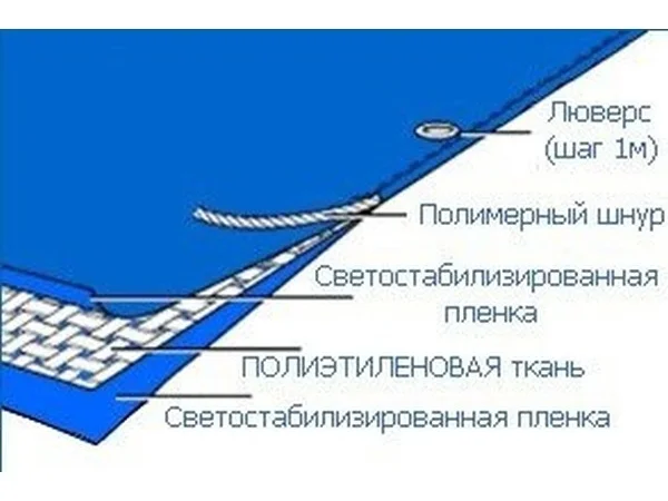 Тенты для накрытия сена, зерна на складах и открытых площадках, для техники, тракторов - фото № 2