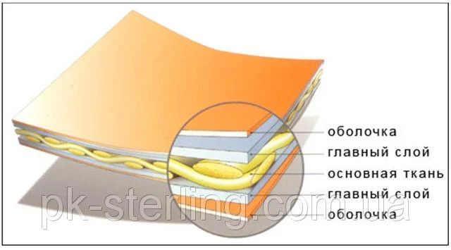 Тент накидка ПВХ на зерновоз, полог на самосвал под трубу с кольцами, трещетками - фото № 2