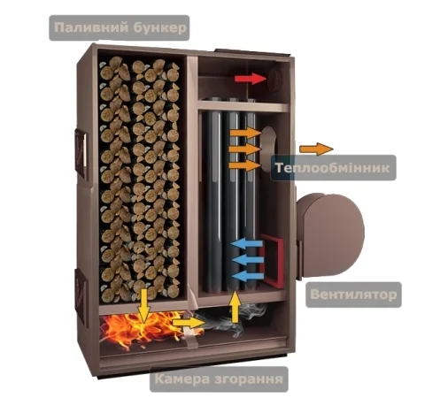 Твердотопливный пиролизный котел серии KFPV-100 от производителя - фото № 3