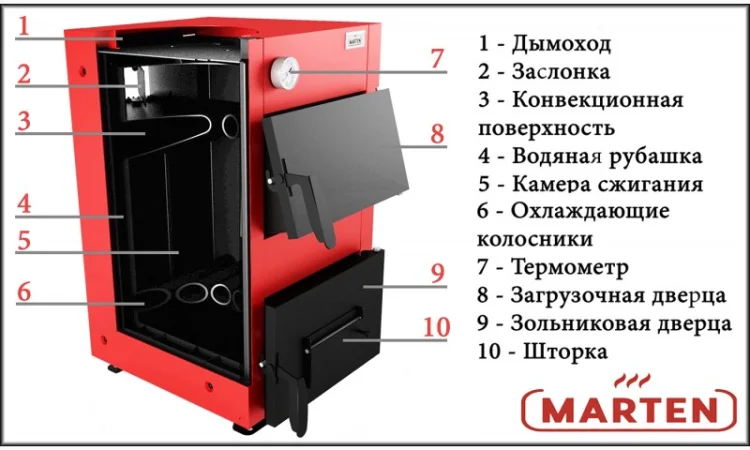 Твердотопливный котел Marten Base (4 мм сталь) - фото № 3