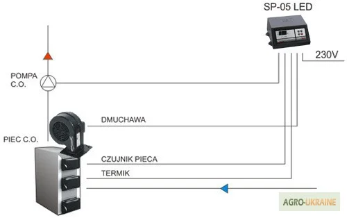 Автоматика котла SP 05 LCD терморегулятор для котла + вентилятор DP02 - фото № 2