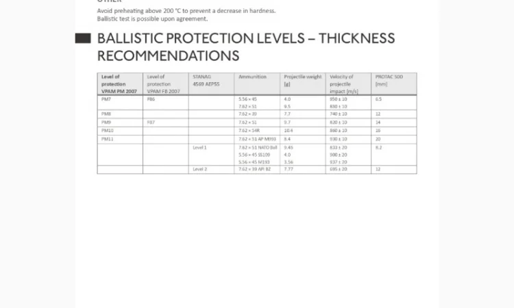 Броня Acroni PROTAC 500 — надійний захист - фото № 8