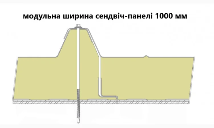 Сендвіч-панелі дахові з наповнювачем мінеральна базальтова вата - фото № 2