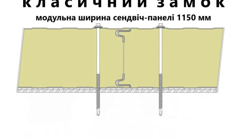 Сендвич-панели стеновые из полиуретана и пинополиизоциануратов - фото № 2