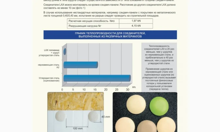 Термоізоляційне кріплення LAX з ПВХ для монтажу сендвіч-панелей - фото № 2