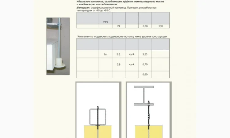 Термоізоляційне кріплення LAX з ПВХ для монтажу сендвіч-панелей - фото № 4