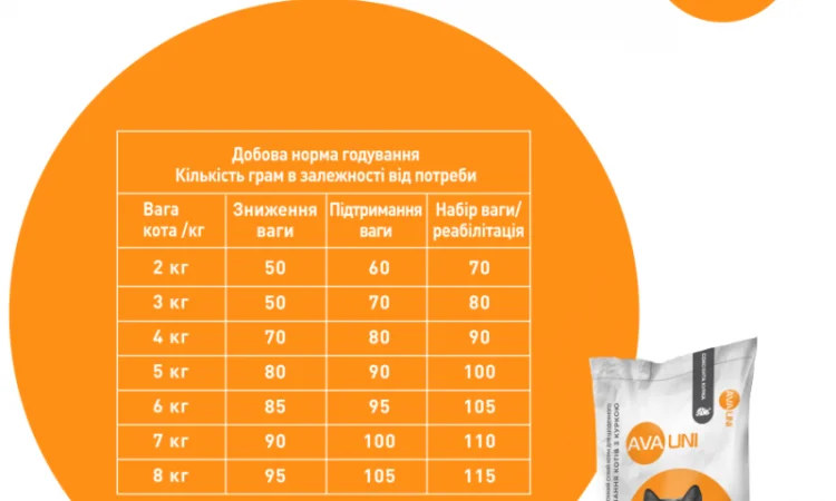 Щоденний сухий корм AVA UNI з куркою для дорослих котів - фото № 4