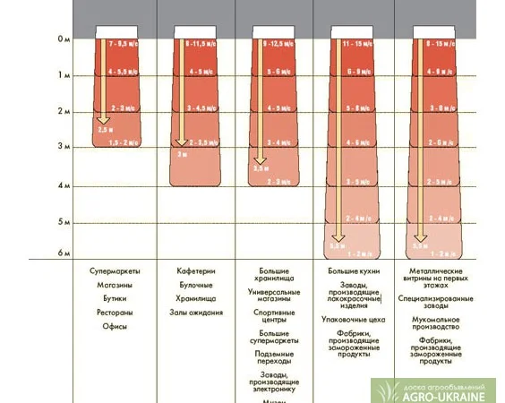 Промышленные тепловые завесы для различных установок - фото № 3