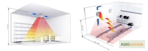 Тепловентилятори Волкано для обігріву - фото № 2