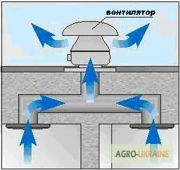 Крышный вентилятор для вентиляционных систем - фото № 1