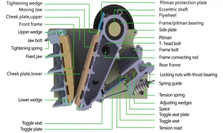 Мобильная дробилка S750 (30-120 т/ч) в продаже - фото № 14