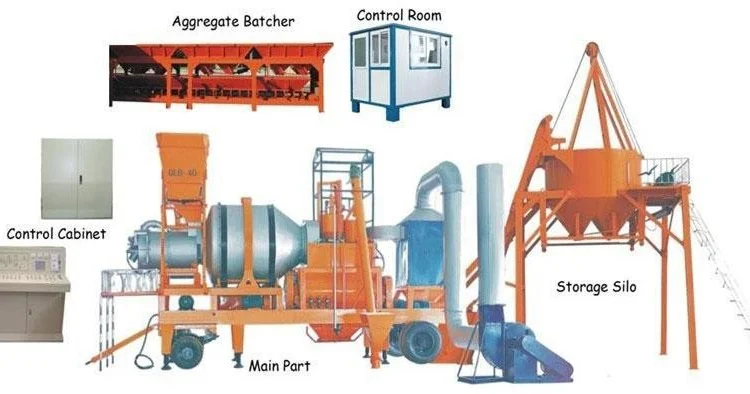 Мобильный асфальтный завод Sinosun QLB20 - производительность 20 т/час - фото № 16