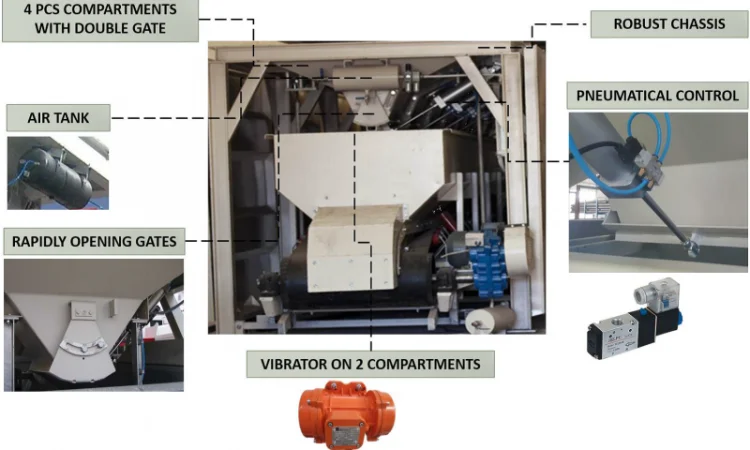 Мобильный мини бетонный завод Polygonmach Mobil 20-30 м3/час из Турции - фото № 11
