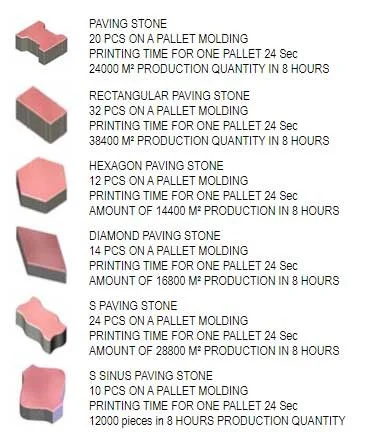 Вібропрес автоматична лінія NOVAL NMB 4020 (380 м2/зміна) Туреччина - фото № 3