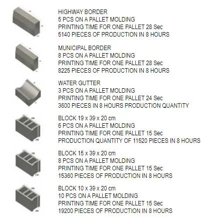 Вібропрес автоматична лінія NOVAL NMB 4020 (380 м2/зміна) Туреччина - фото № 4