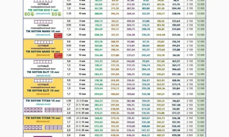 Полікарбонат для теплиць та навісів - фото № 5