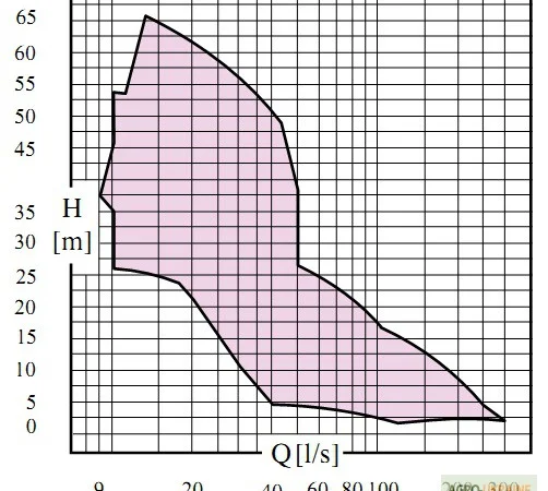 Электрические погружные насосы Caprari К+ - фото № 2