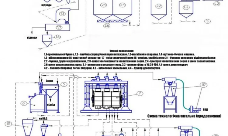 Современный борошномельный завод «Optima Pro-1000» производительностью 1000 кг/час - фото № 8