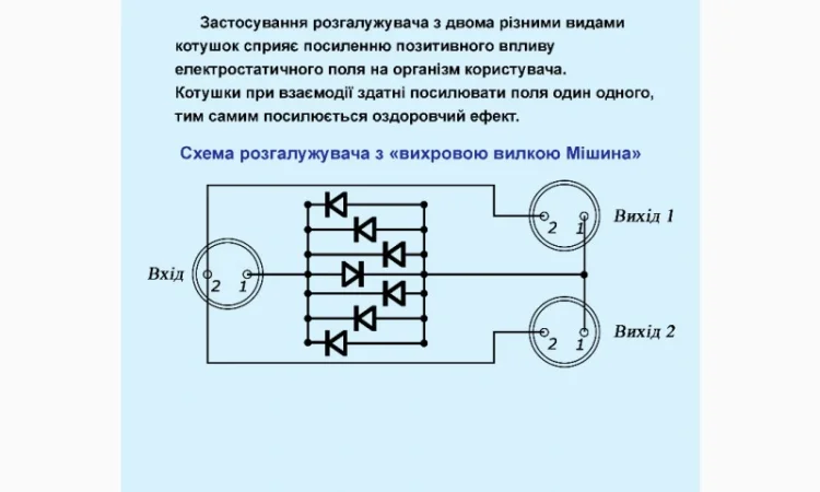 Катушка Мишина Разветвитель с вихревой вилкой в продаже - фото № 2