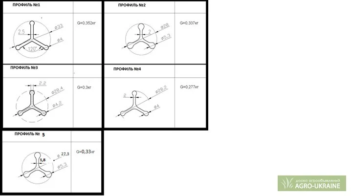 Алюминиевый профиль трипроменной для коптильных вагончиков (вешала для колбас) - фото № 1