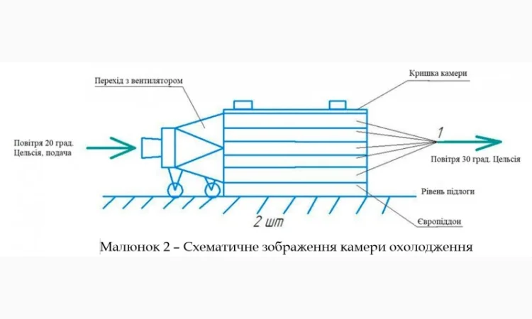 Обладнання для охолодження соусів, кетчупів та інших продуктів в банках - фото № 4