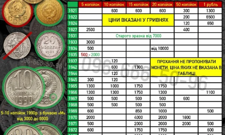 Куплю Антиквариат. Выгодная продажа антиквариата Винница - фото № 4