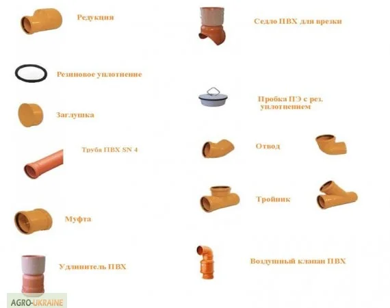 Пластиковые трубы для водоснабжения - фото № 1