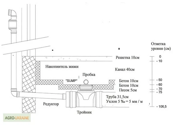 Пластиковые трубы для водоснабжения - фото № 2
