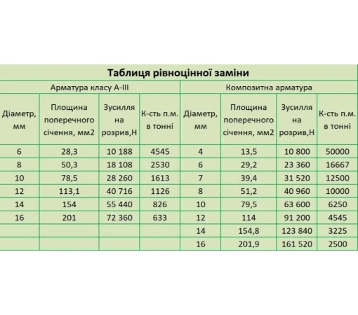 Требуется региональный менеджер по продажам - фото № 5