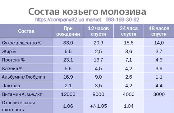 Продам Козье молоко, молозиво, сливки : зааненские породистые козы - фото № 4