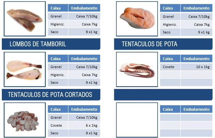 Заморожена риба з Португалії - фото № 11