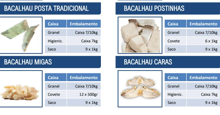 Заморожена риба з Португалії - фото № 5