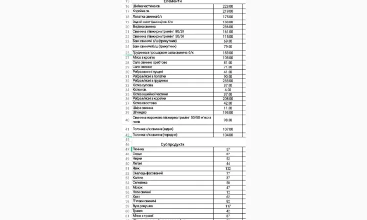 Свинина оптом с доставкой по Киеву - фото № 1