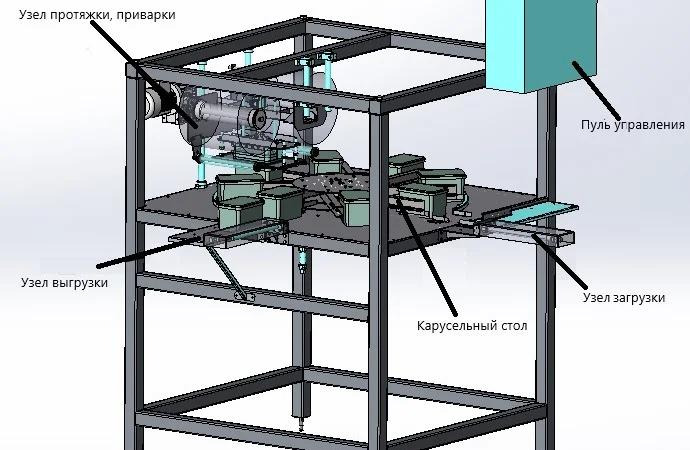 Автоматизированная линия фасовки продуктов в полимерную тару с запайкой и укупоркой - фото № 5