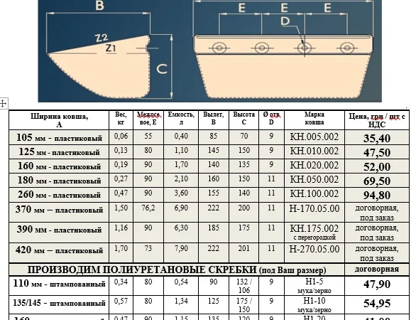Ковш норийный 260 пластиковый - фото № 4