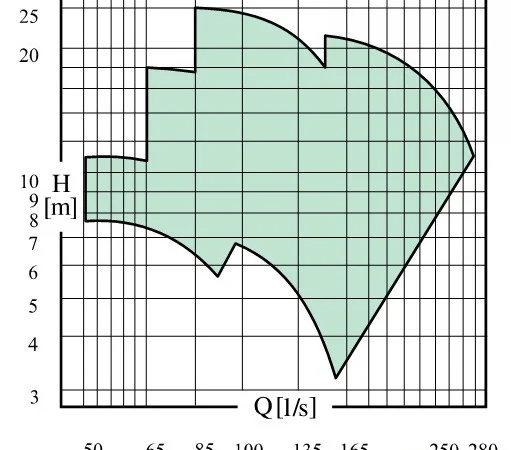 Насосы для орошения Caprari BHR - фото № 2