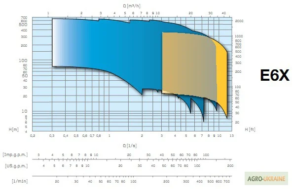 Насосы скважинные Caprari E6X (продам) - фото № 2