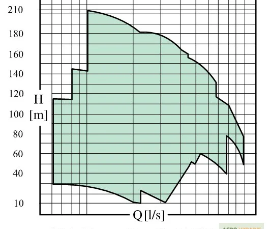 Насосы для дизельных насосных станций Caprari MEC-MR - фото № 2