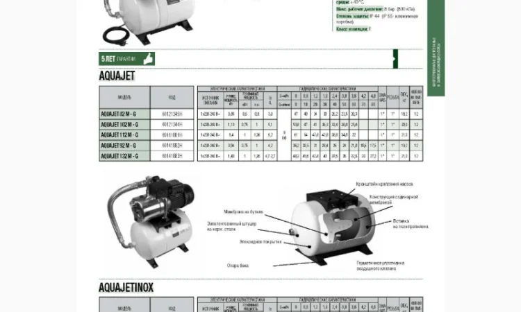 Насосная станция DAB AQUAJET-INOX - фото № 2