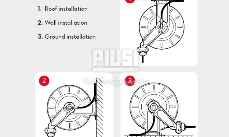 Катушка 1″дюйм 25мм (на 15м) для дизпалива для намотки шланга Hosereel XL F0075018B - фото № 3