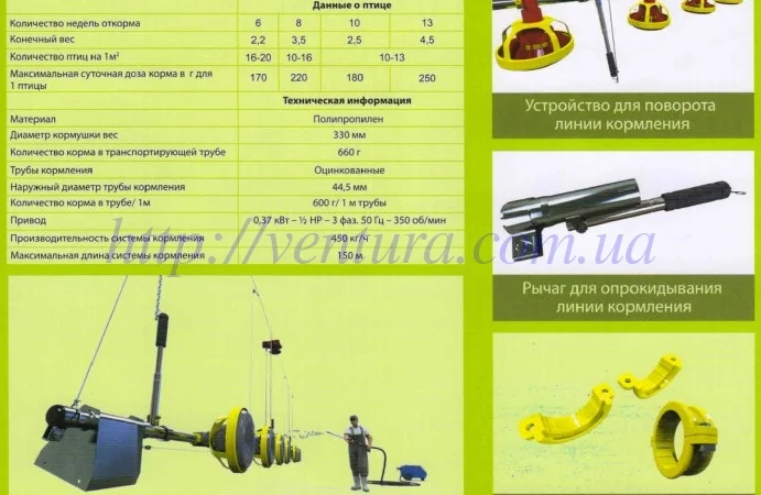 Линия кормления Италия - фото № 4
