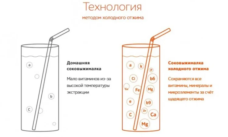 Шнековая соковыжималка Kuvings B7200. Живые соки - фото № 5
