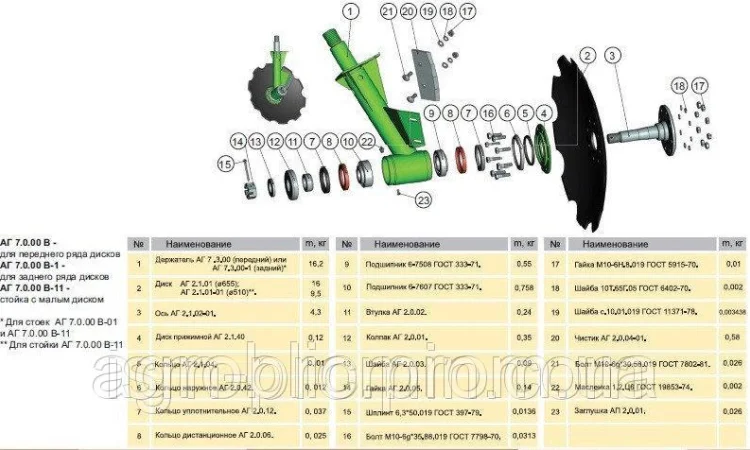 Ось к дисковым боронам АГ, АГД, ДАН, УДА - фото № 4