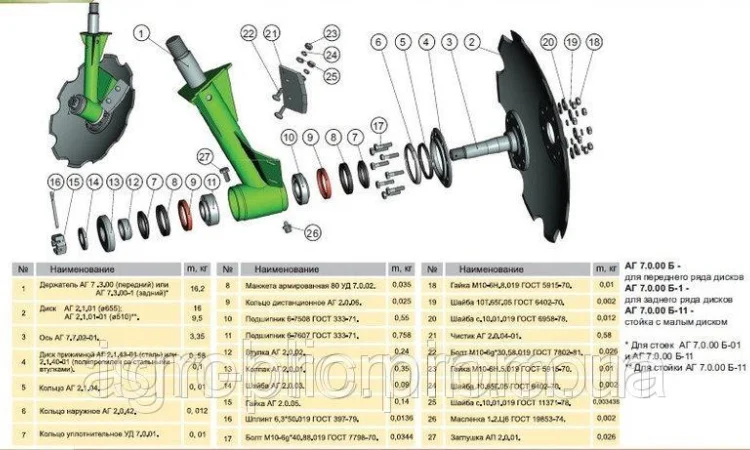 Ось к дисковым боронам АГ, АГД, ДАН, УДА - фото № 5