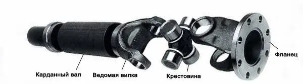 Валы карданные железнодорожной техники продажа в Украине и Снг - фото № 1